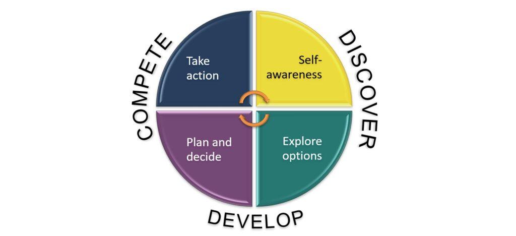 Top Skills & Career Path of a Learning and Development Specialist: Guide to Success