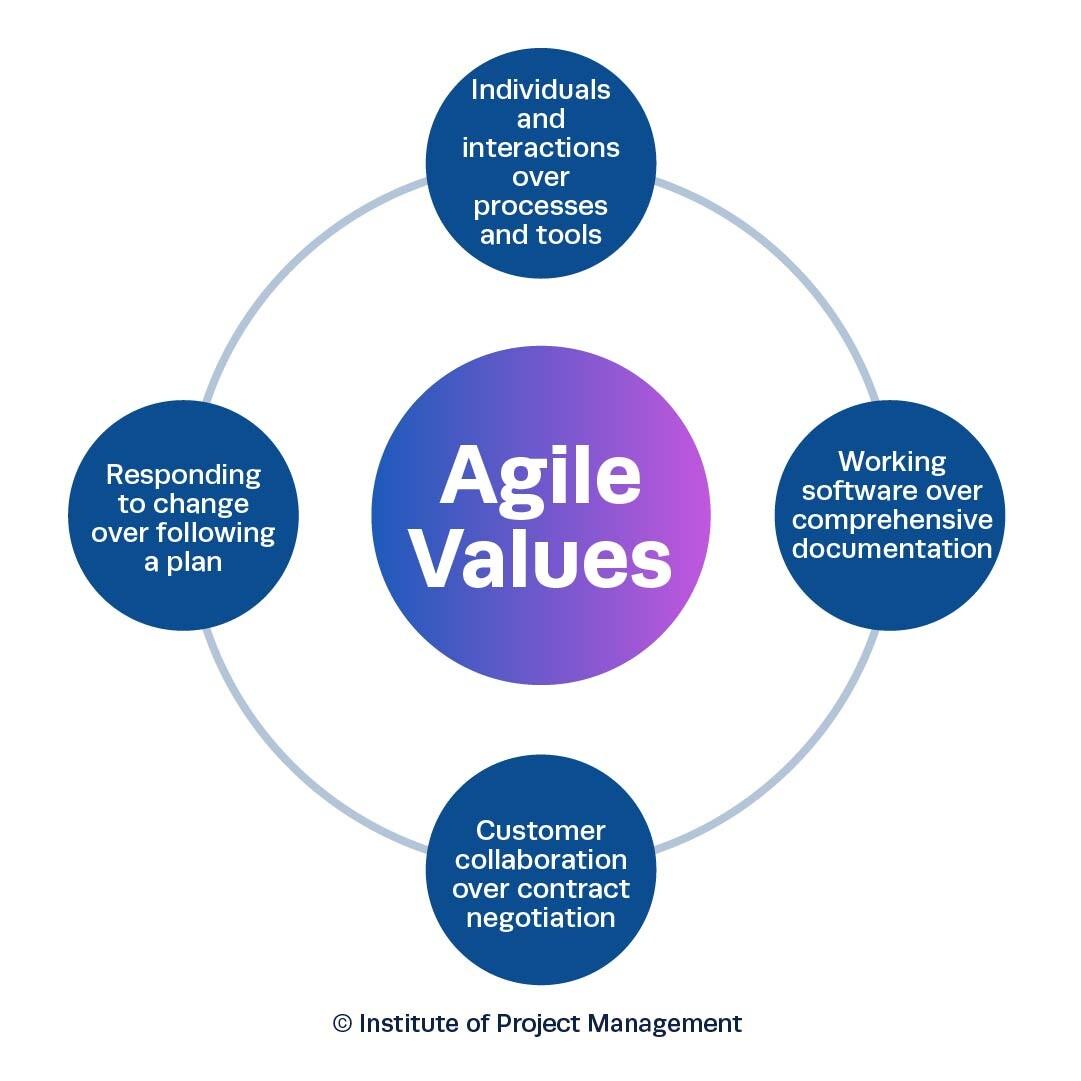 Agile Project Manager: Key Skills, Roles, and Career Growth Strategies