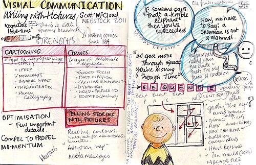 How to Become a Marketing Communications Specialist: Essential Education & Skills Guide