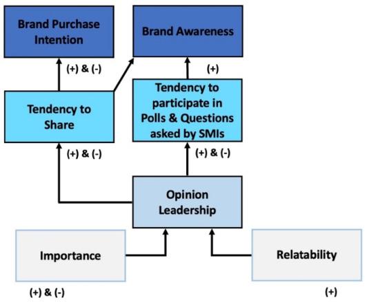 “How a Social Media Manager Transforms the Education Sector: Key Skills & Strategies”