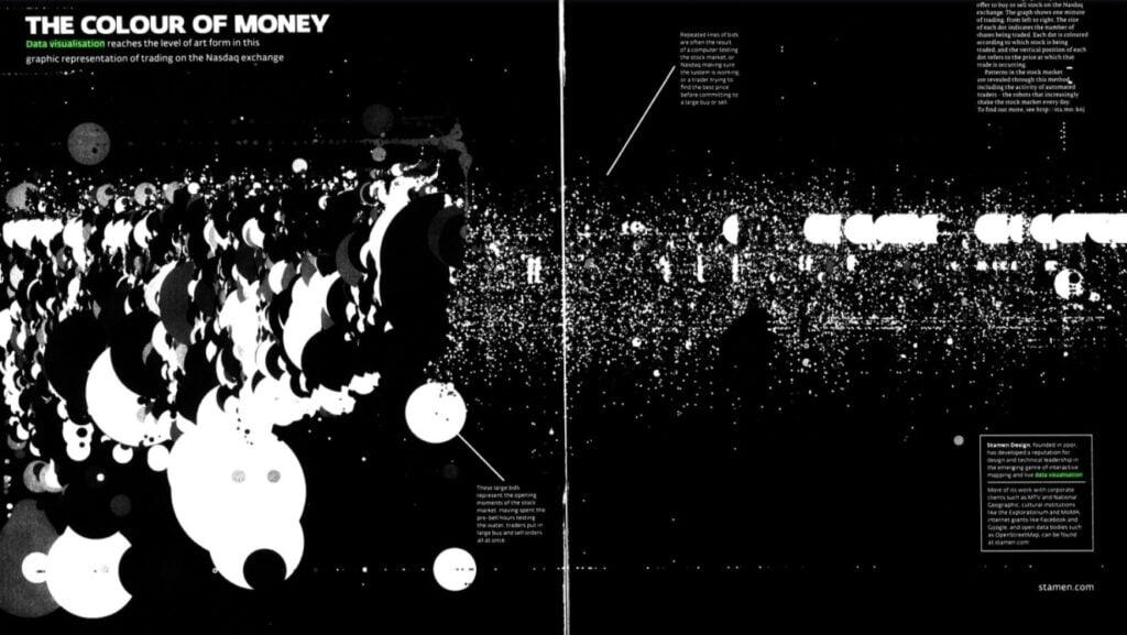 How Data Visualisation Specialists Revolutionize EdTech: Key Skills & Career Guide