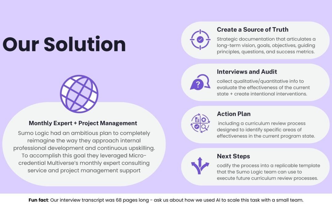 Micro-Credentials Revolution: Transforming Professional Development and Career Growth