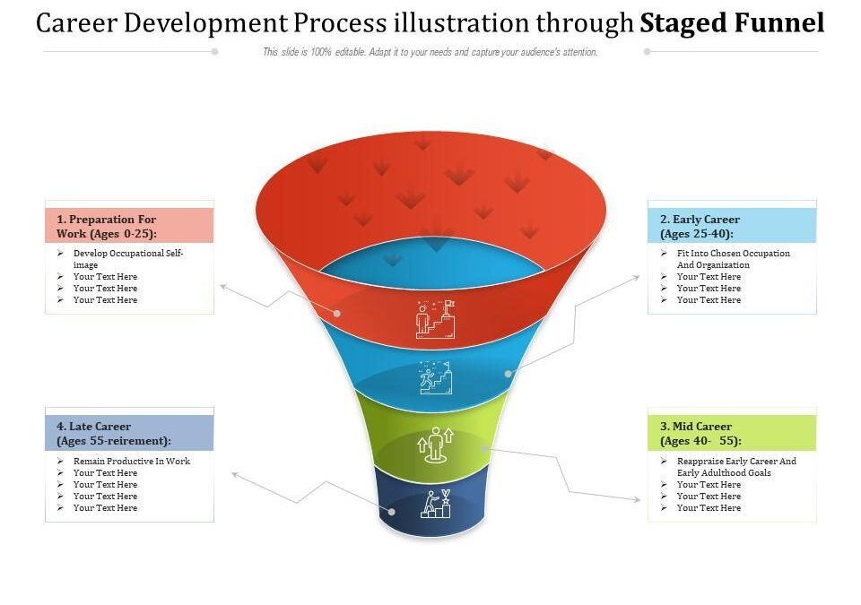 Top Skills and Career Path of a Sales Development Representative in Education