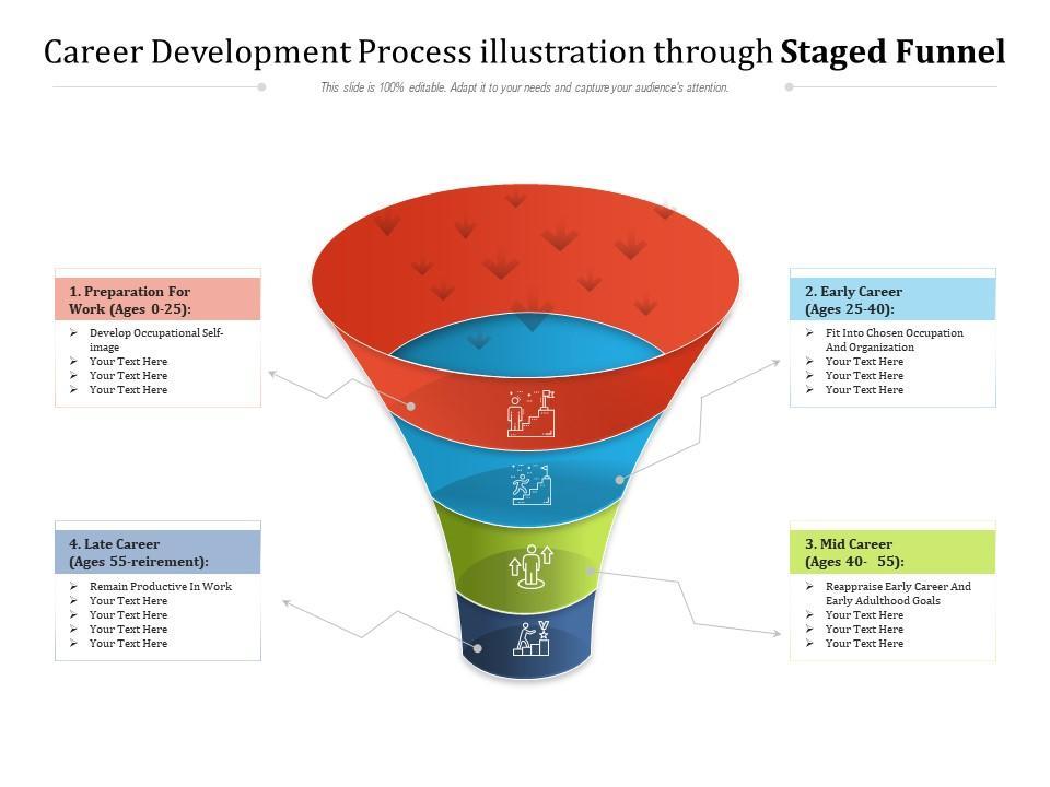 Top Skills and Career Path of a Sales Development Representative in Education