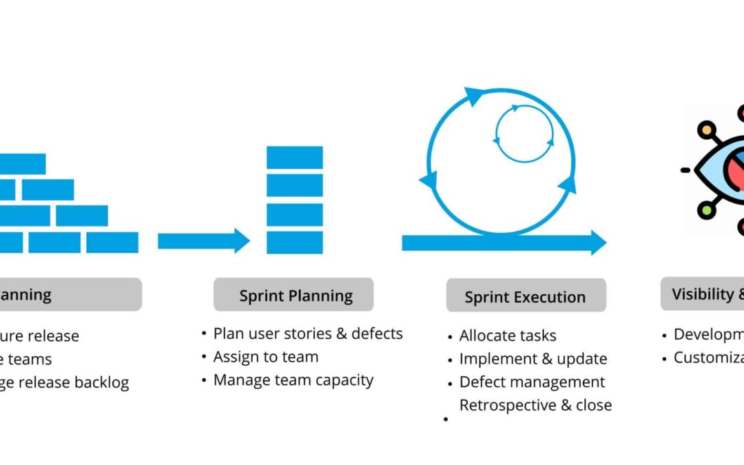 Agile Project Manager: Key Roles, Skills, and Career Path in 2024