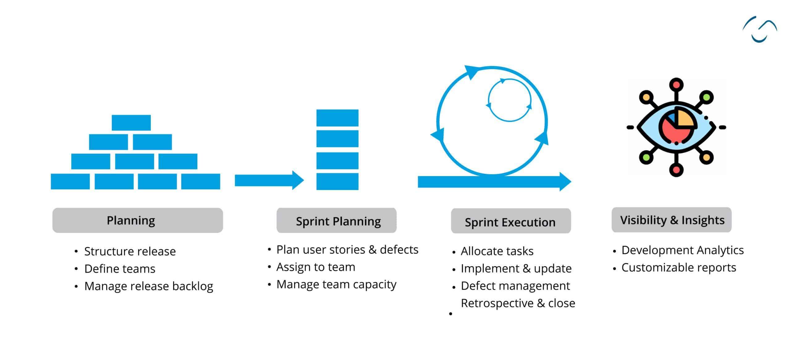 Agile Project Manager: Key Roles, Skills, and Career Path in 2024