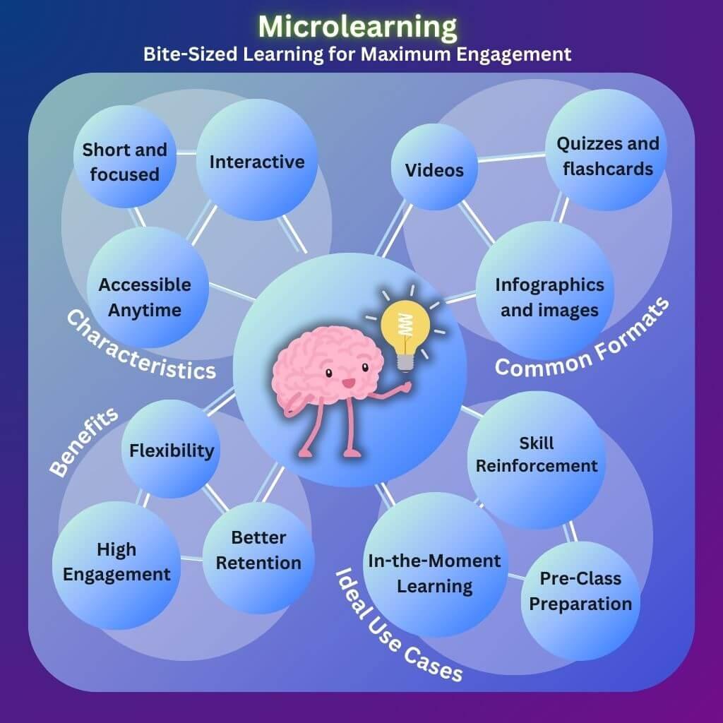 Microlearning: How Bite-Sized Learning Solutions Meet the Modern Learner’s Needs