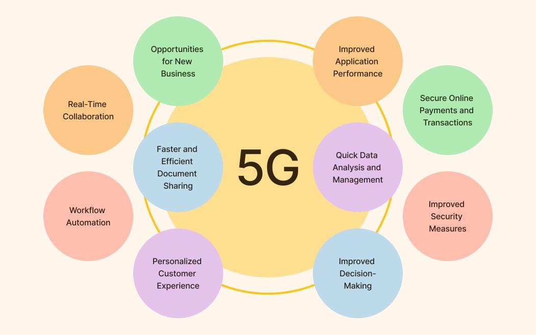 How 5G is Transforming Online Learning: Benefits, Challenges, and Future Impact