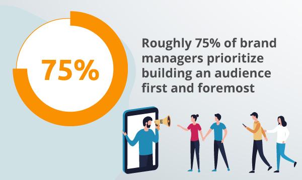 Top Skills and Responsibilities of a Brand Manager in EdTech: Career Guide for 2024