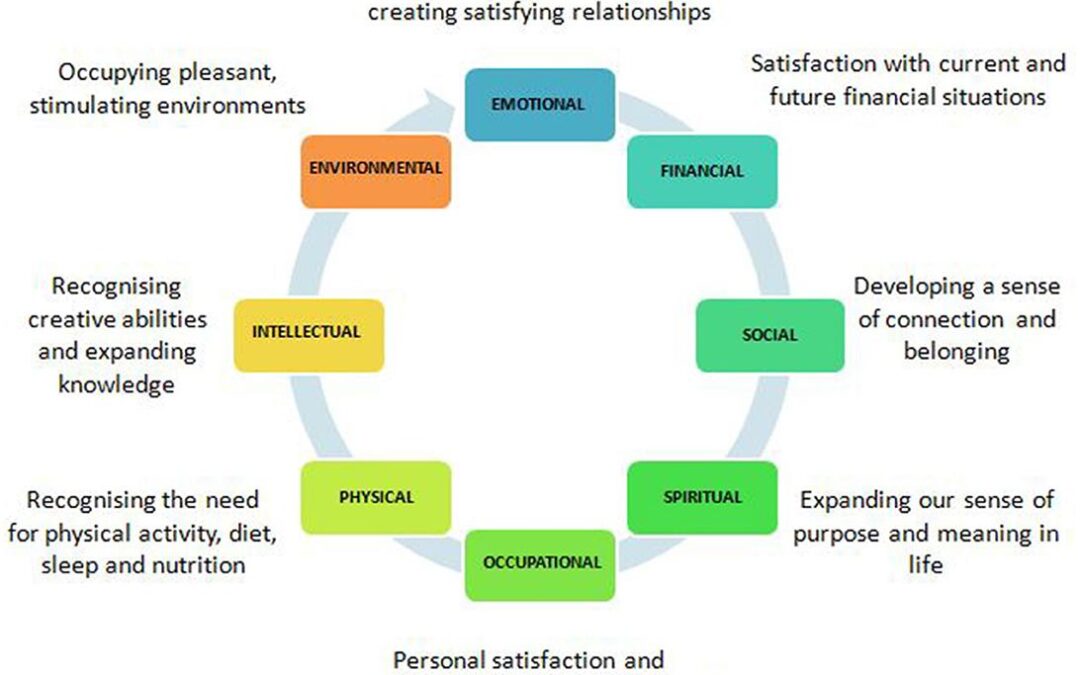 Unlocking Success: The Role of Mindfulness in Education for Student Wellbeing and Learning