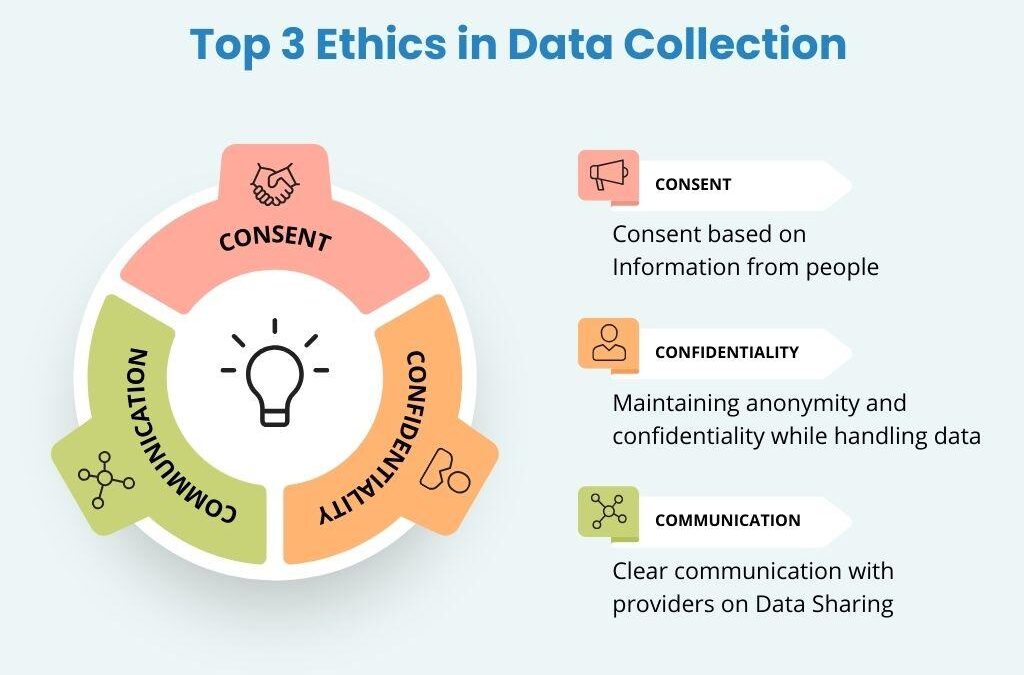 Navigating Data Privacy in EdTech: Essential Guidelines for Secure and Compliant Learning