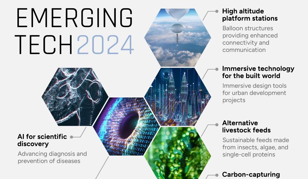 Discovering the Future: Predicting the Next Big Thing in EdTech for 2024