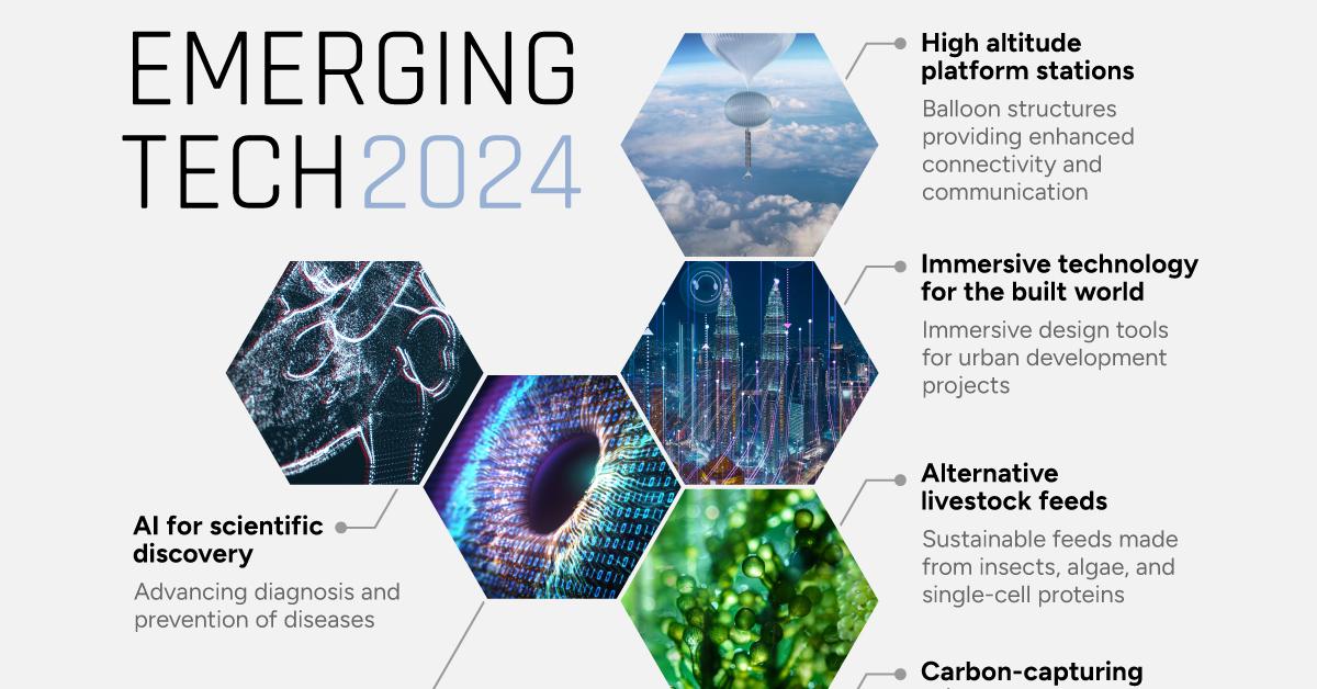 Discovering the Future: Predicting the Next Big Thing in EdTech for 2024