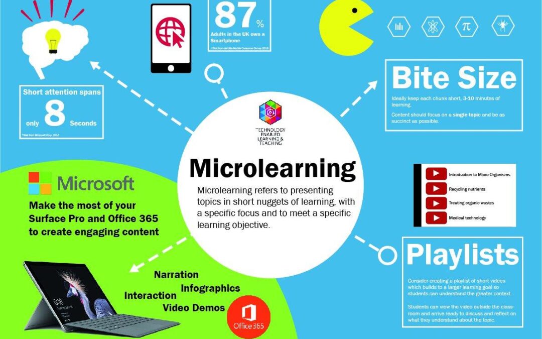 Microlearning: The Key to Meeting Modern Learner Needs Efficiently