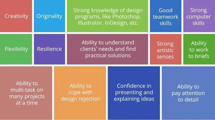 Senior Instructional Designer: Key Skills, Career Path, and Job Responsibilities Explained