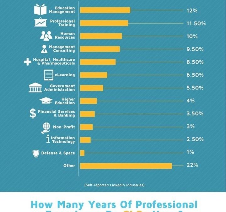 Chief Learning Officer (CLO): Key Responsibilities and Impact on Organizational Success
