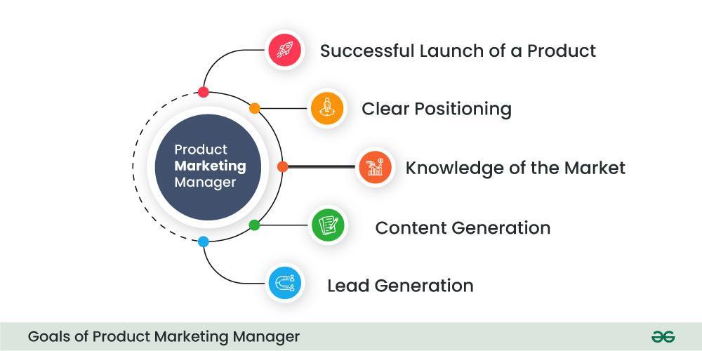 Product Marketing Manager in EdTech: Key Skills, Roles & Career Path Explained