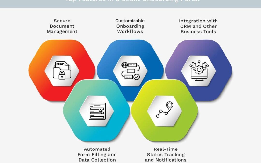Client Onboarding Manager in EdTech: Roles, Skills, and Career Opportunities