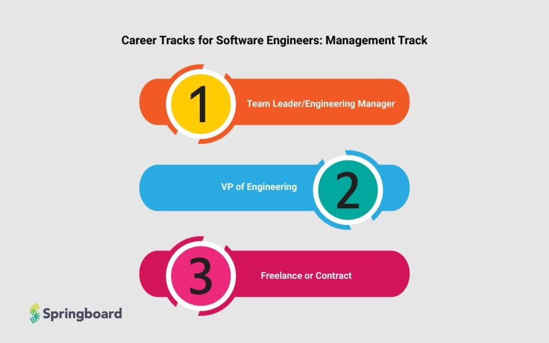 Courseware Developer: Roles, Skills, and Career Opportunities Explained