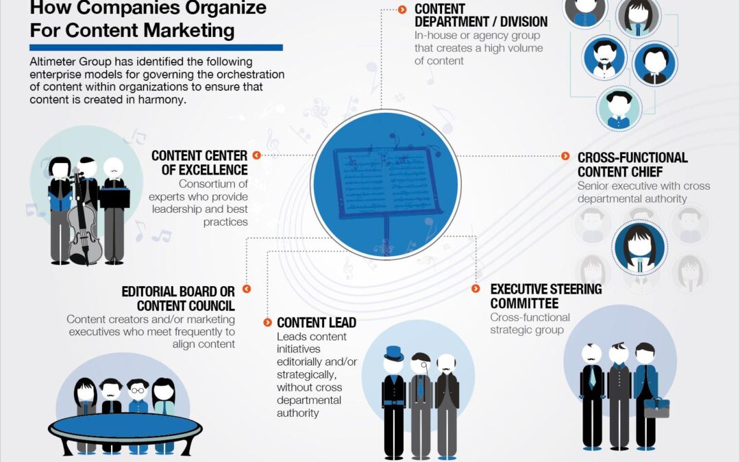 Content Marketing Manager in Learning Solutions: Key Responsibilities & Success Strategies