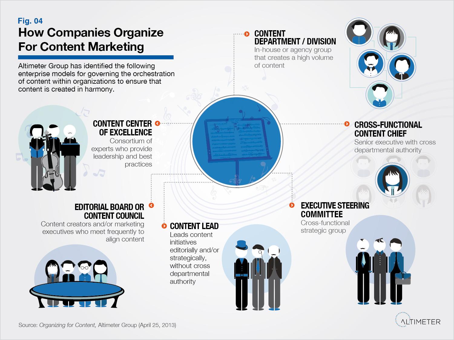 Content Marketing Manager in Learning Solutions: Key Responsibilities & Success Strategies