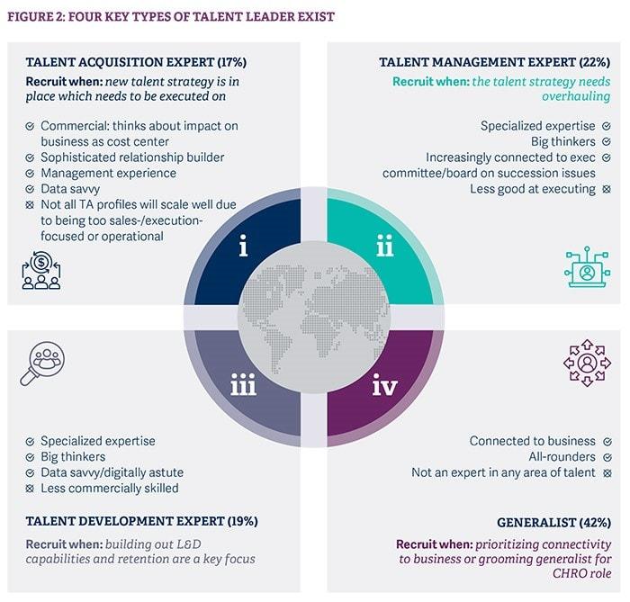 Talent Acquisition Specialist in EdTech: Key Roles, Skills, and Strategies for Success