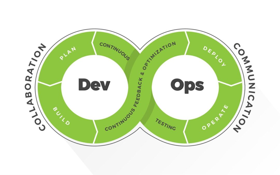 DevOps Engineer in Education Systems: Bridging IT and Learning for Seamless Innovation