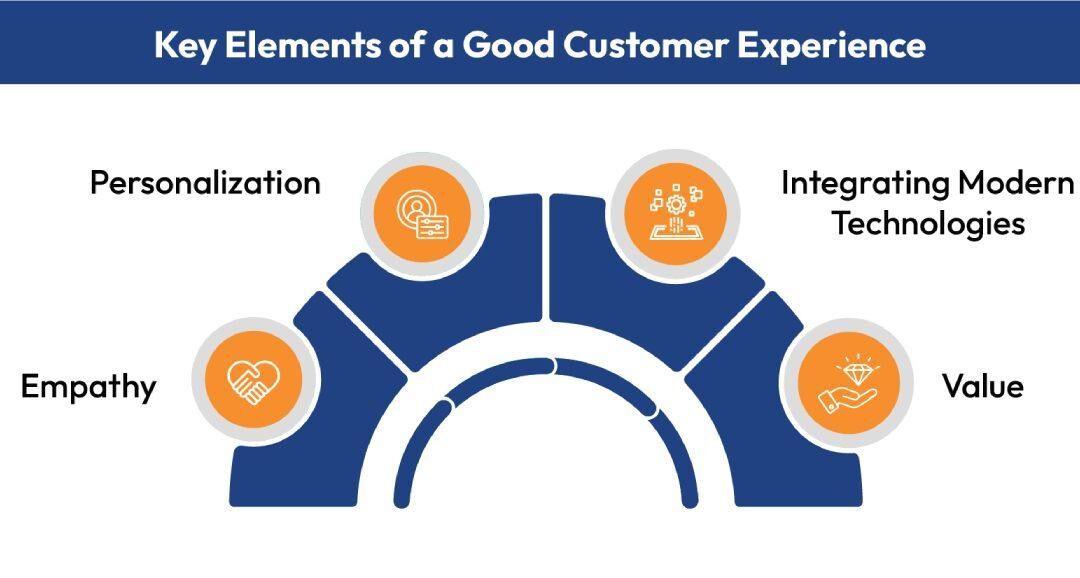 Customer Experience Manager in EdTech: Key Skills and Career Insights