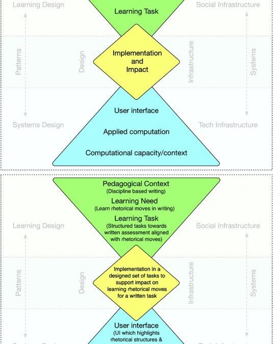 Unlocking Student Success: Data Engineer Strategies for Effective Learning Analytics