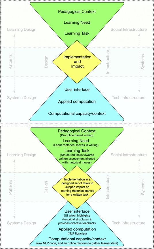 Unlocking Student Success: Data Engineer Strategies for Effective Learning Analytics