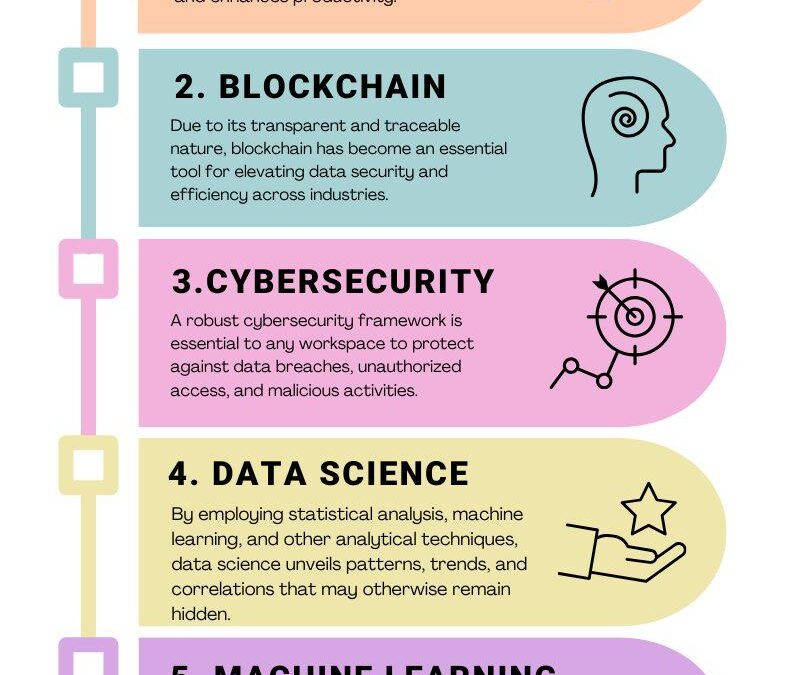Top Skills Every Learning Technologist Needs in 2024
