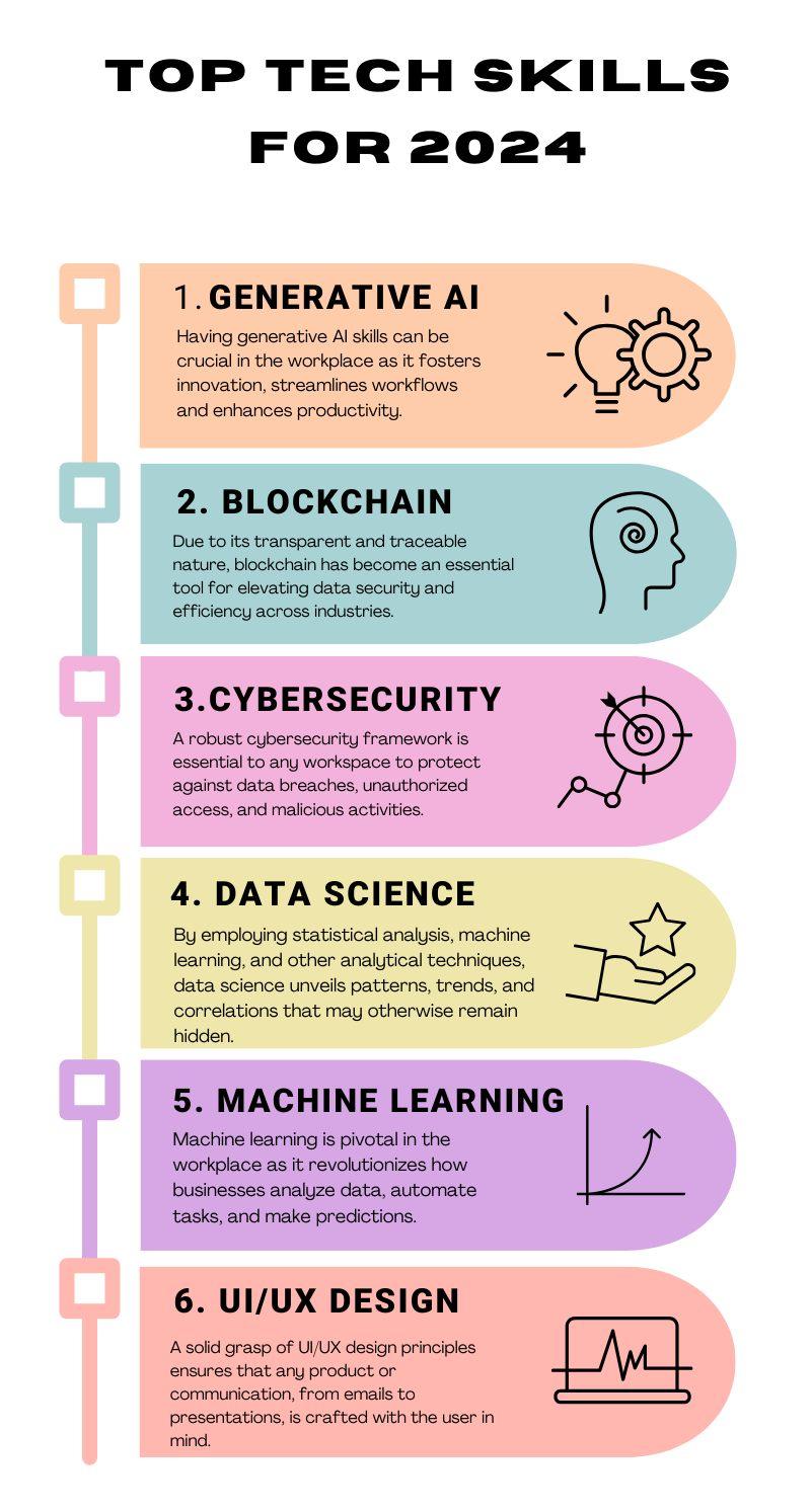 Top Skills Every Learning Technologist Needs in 2024