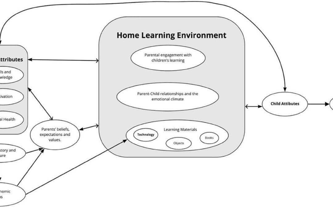 Parental Involvement in Remote Learning: Strategies for Success in Virtual Education