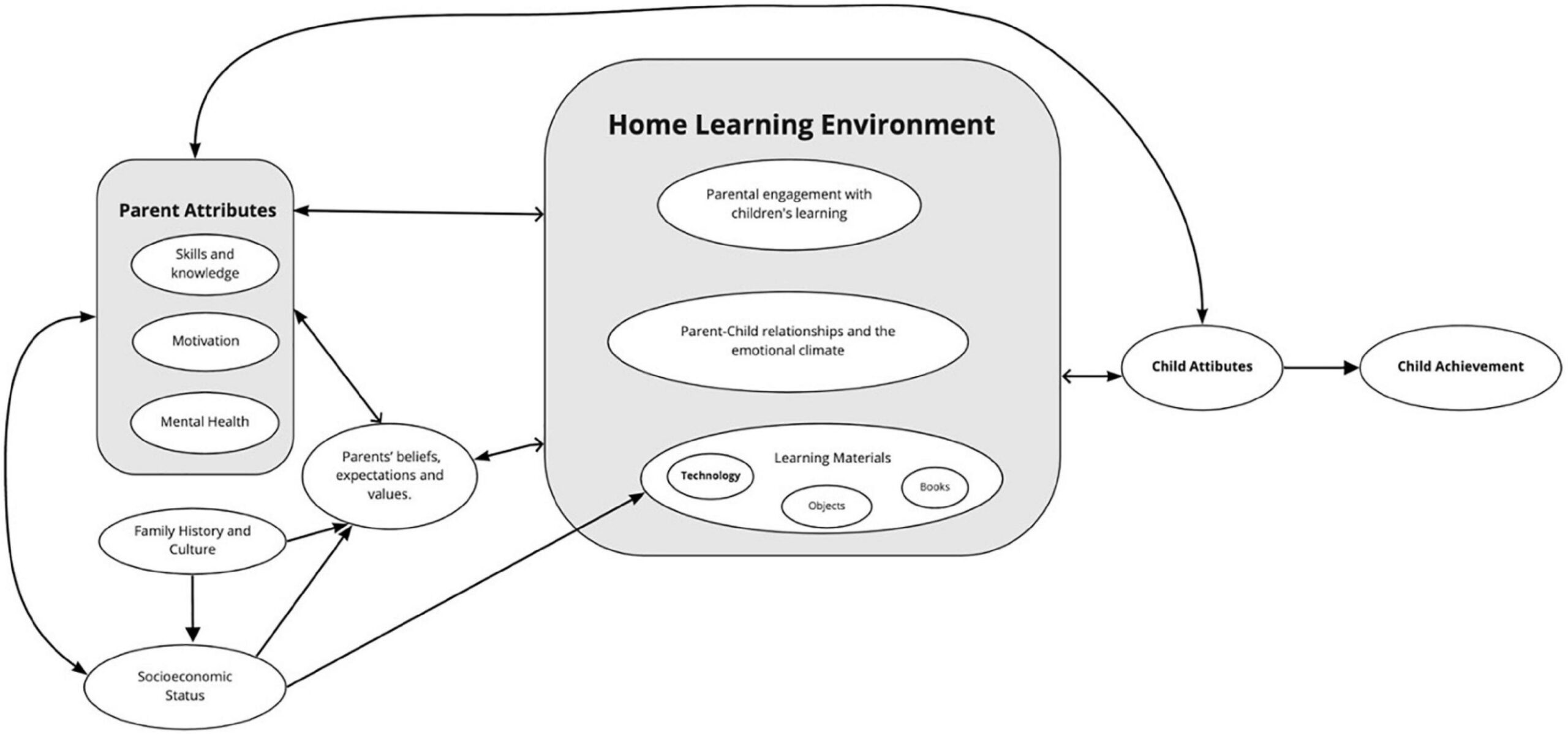 Parental Involvement in Remote Learning: Strategies for Success in Virtual Education
