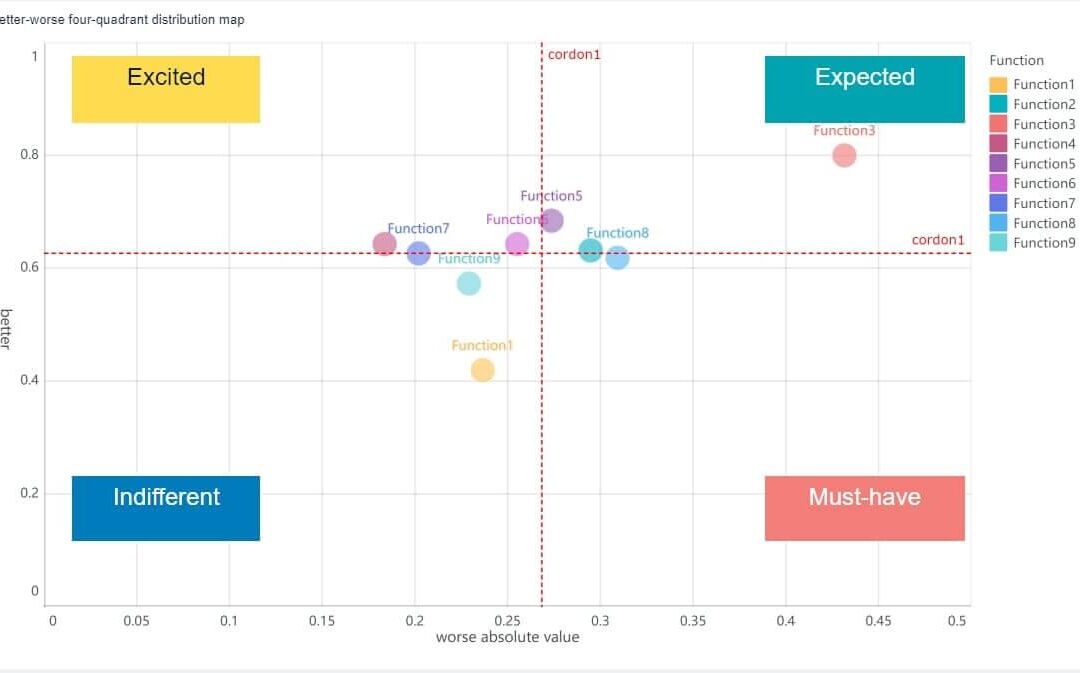 Academic Performance Analyst: Key Skills, Roles, and Career Insights