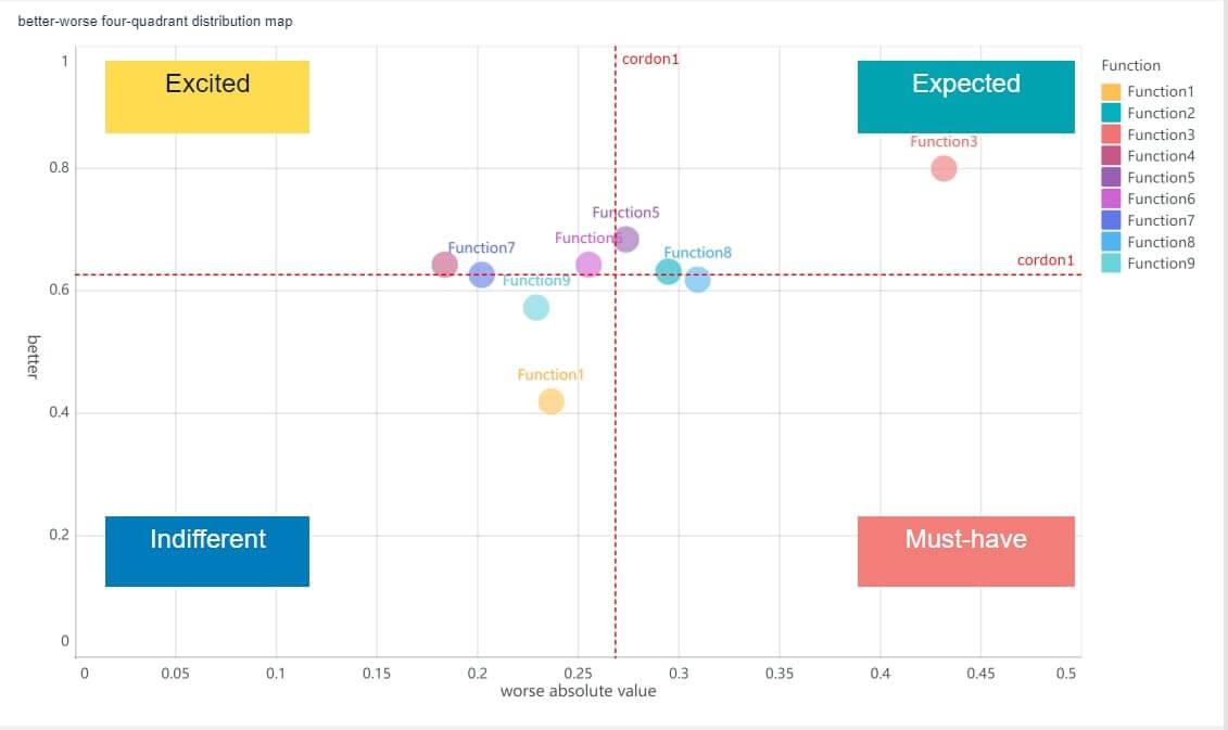 Academic Performance Analyst: Key Skills, Roles, and Career Insights