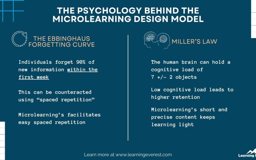 Microlearning: The Ultimate Strategy for Meeting Modern Learner Needs