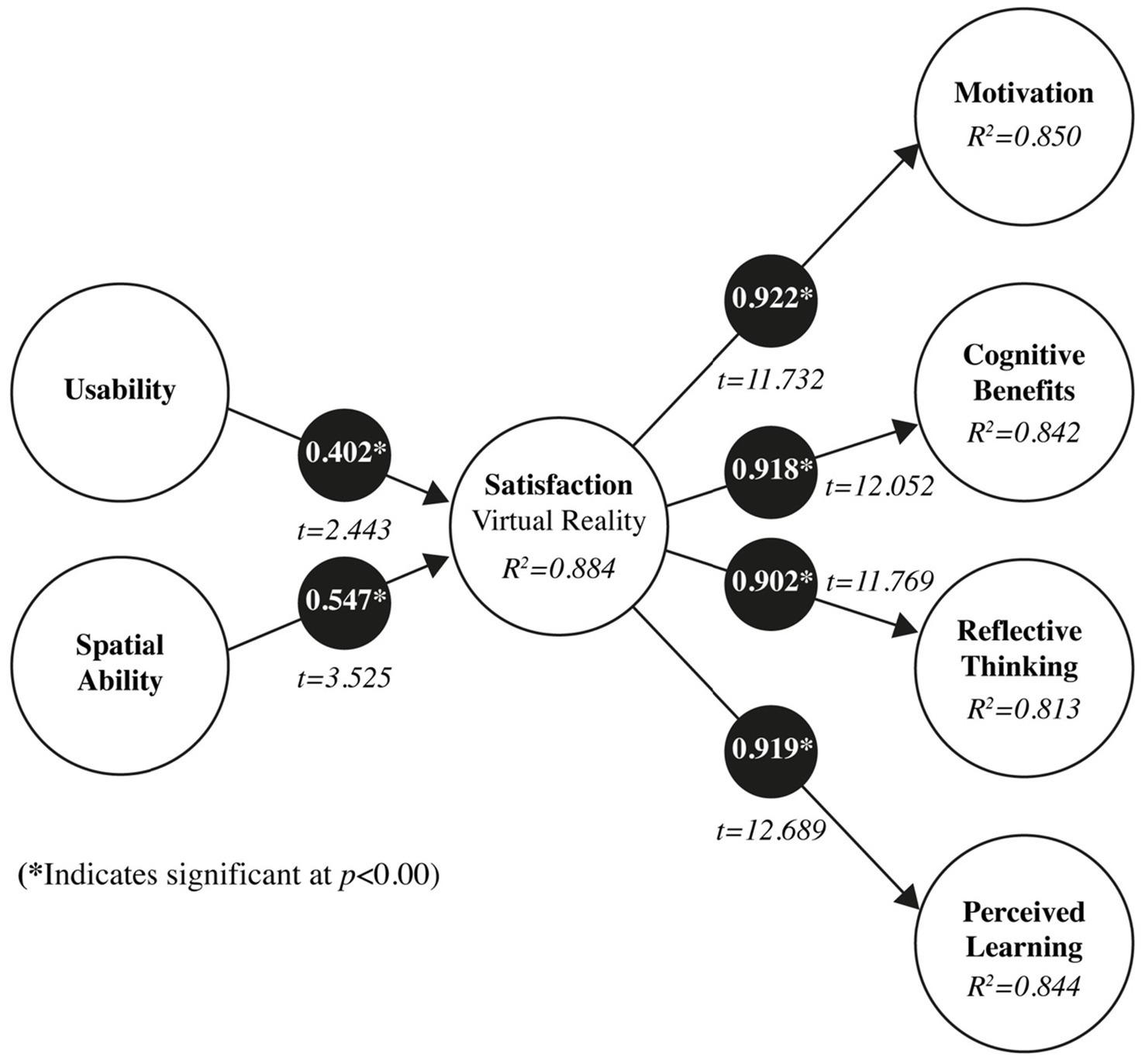 How to Overcome Challenges When Integrating VR/AR into Curricula