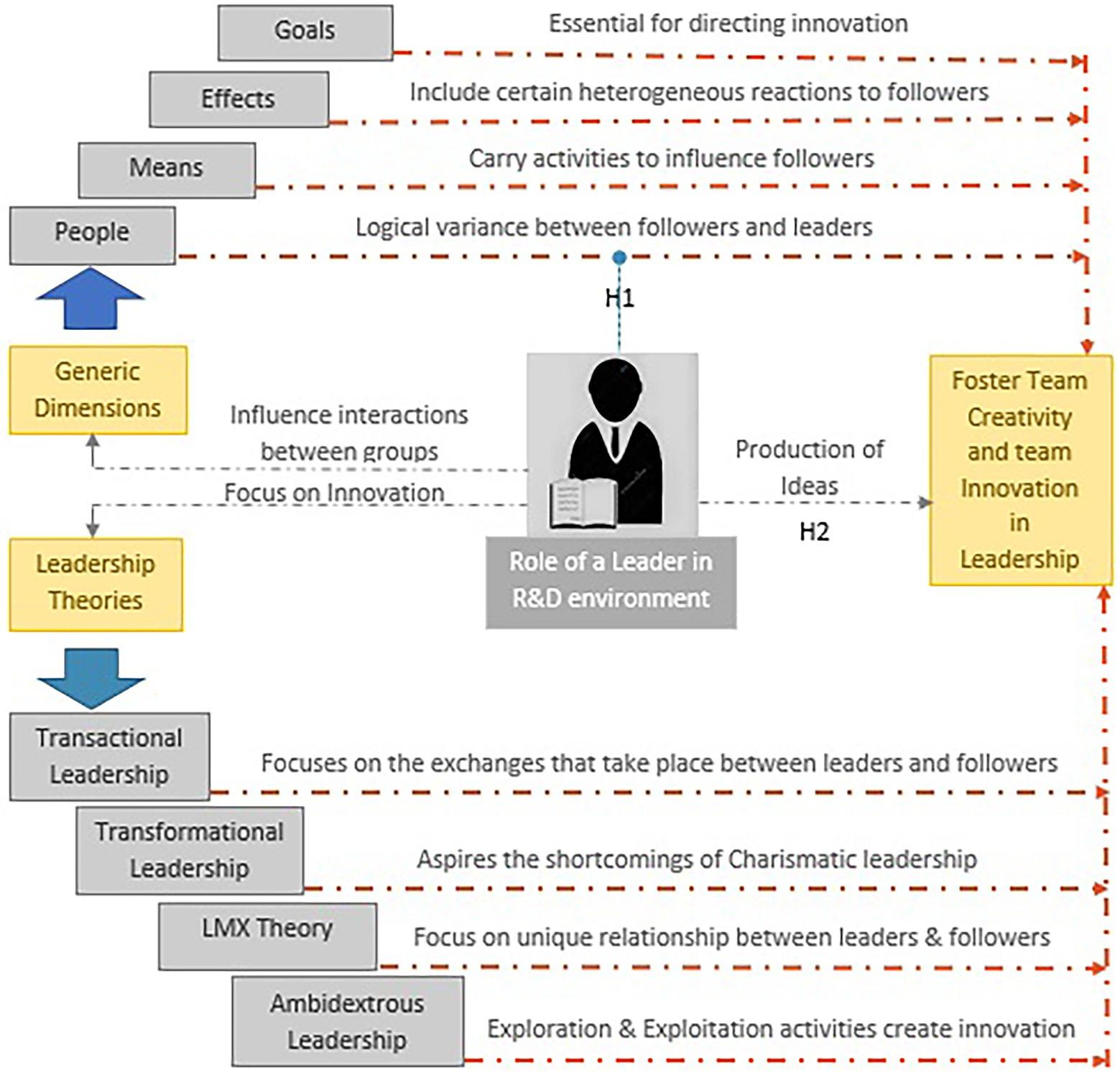 Learning Design Manager: Key Roles, Skills, and Career Insights for 2024