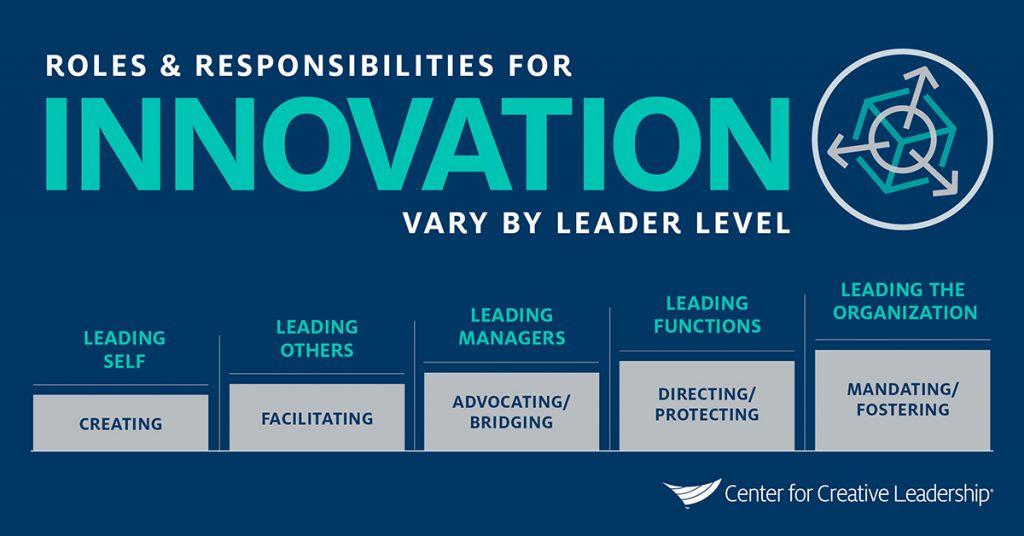 Director of Learning Innovation: Key Roles, Responsibilities, and Career Path Insights