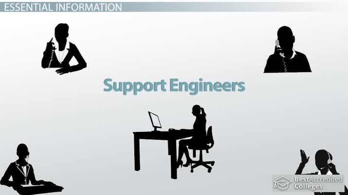 Support Engineer – Learning Systems: Key Roles, Skills, & Career Opportunities