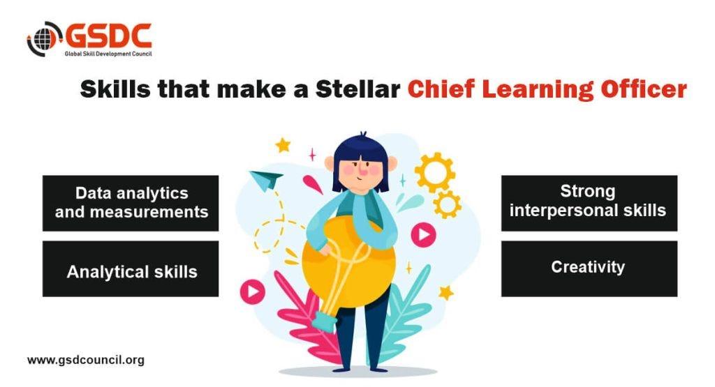 <strong>What Does a Chief Learning Officer (CLO) Do? Role, Skills & Impact Explained</strong>