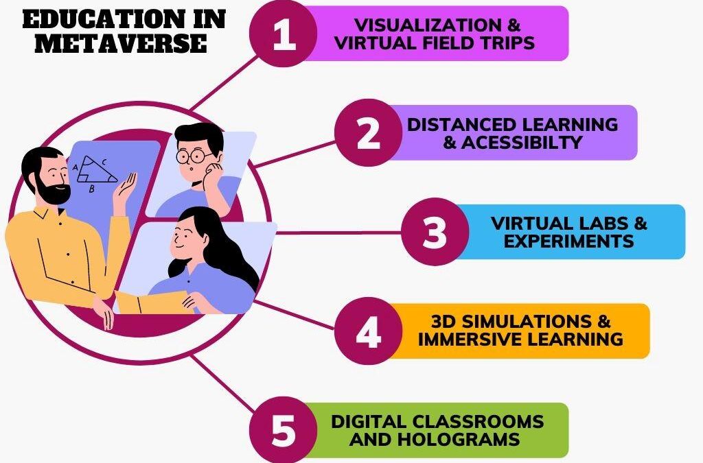 Unlocking the World: How Virtual Field Trips Expand Classroom Learning