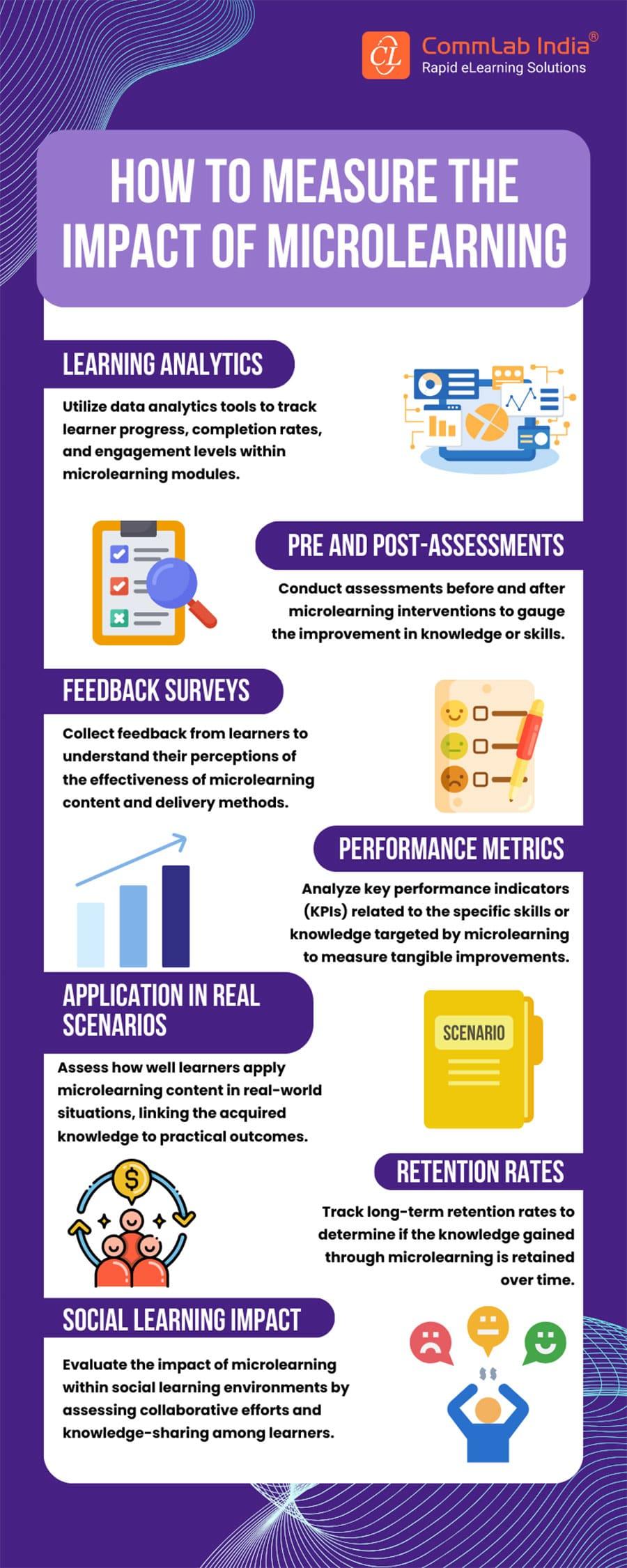 How to Design Effective Microlearning Modules: Proven Strategies for Engagement and Impact