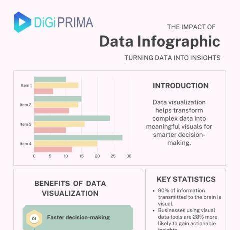 Data Visualisation Specialist in EdTech: Transforming Educational Insights with Visual Data