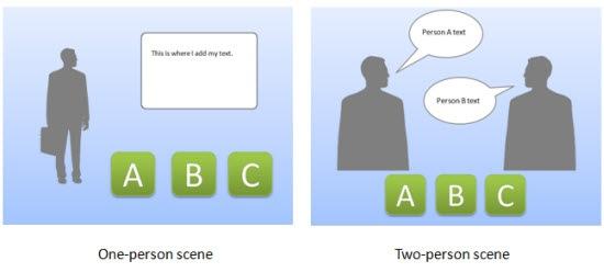 Mastering E-Learning Success: The Essential Role of a Visual Designer