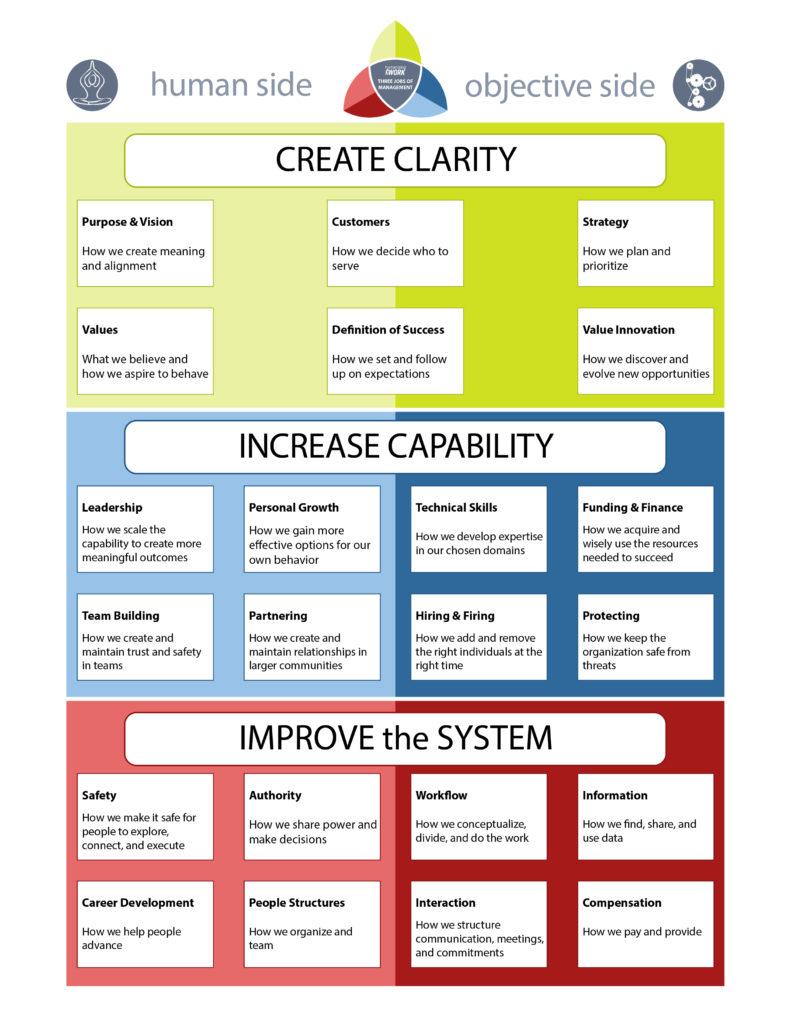 Agile Project Manager: Key Roles, Essential Skills, and Career Growth Tips
