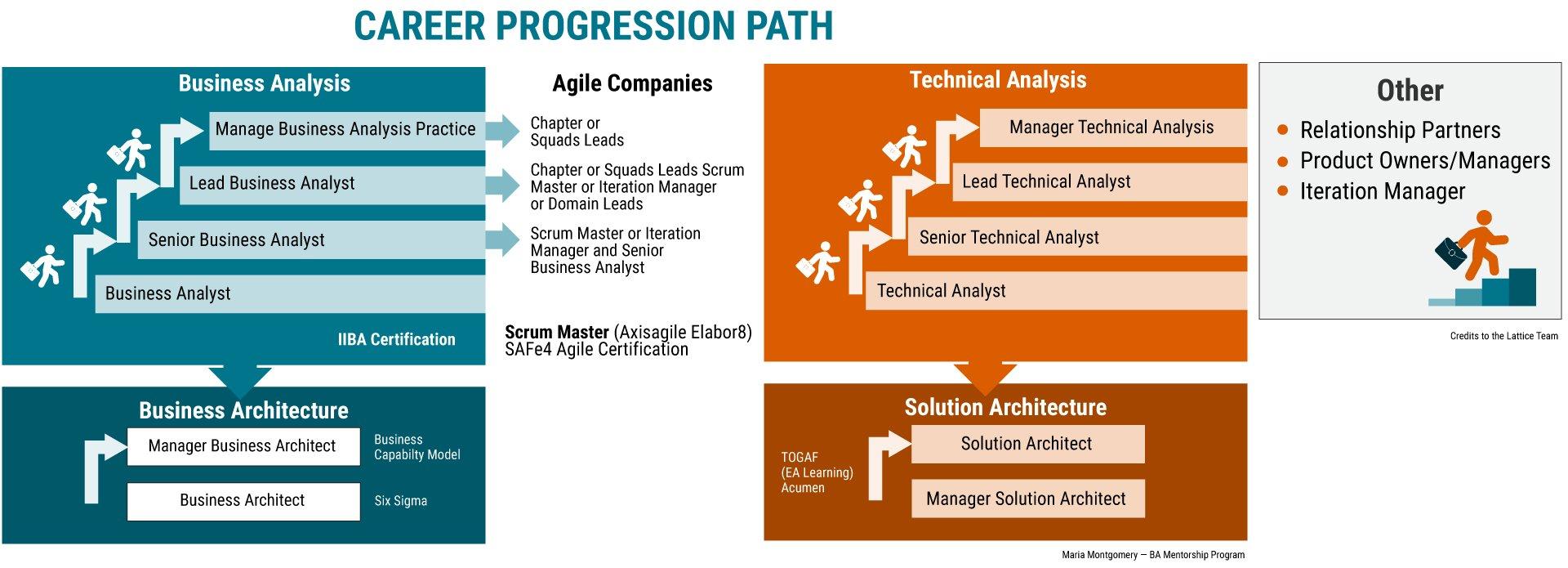 <strong>Measurement and Evaluation Analyst: Key Roles, Skills, and Career Paths Explained</strong>