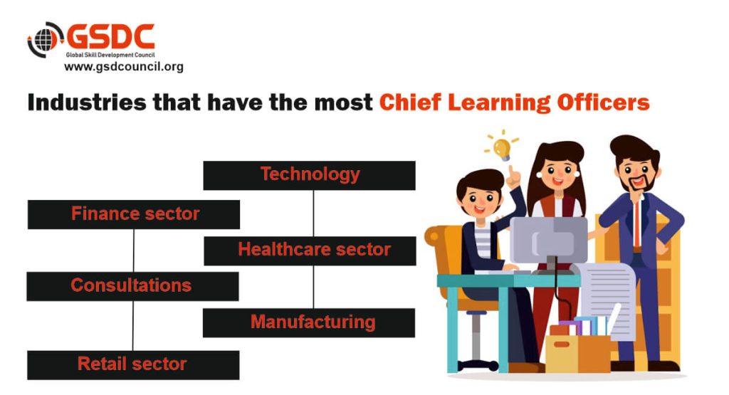 Chief Learning Officer (CLO): Roles, Responsibilities, and Career Path Explained