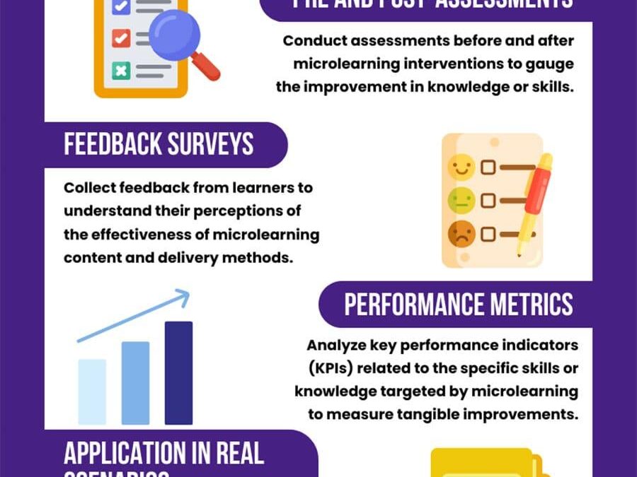 How to Design Effective Microlearning Modules: Proven Strategies for Powerful Learning